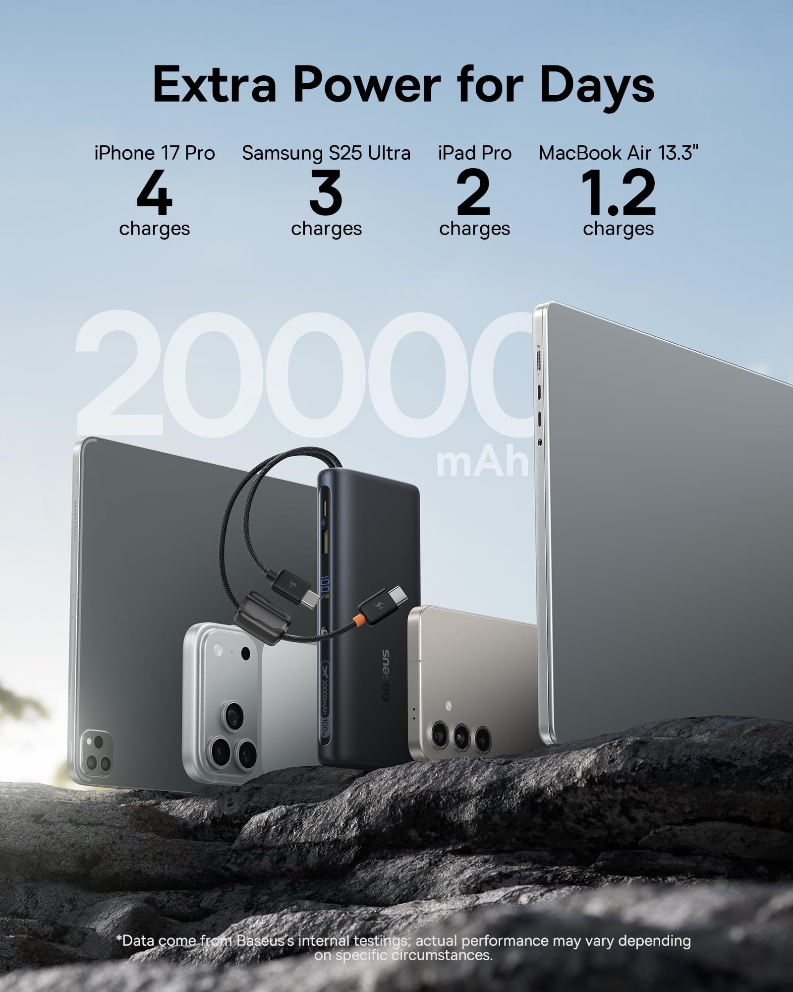 Baseus 100W Power Bank 20000mAh, Portable Laptop Charger with Built-in USB-C Dual Cables, Travel Essential PD QC Fast Charging for MacBook, iPad, iPhone 17/16, Samsung, Steam Deck, TSA-Approved - Image 4