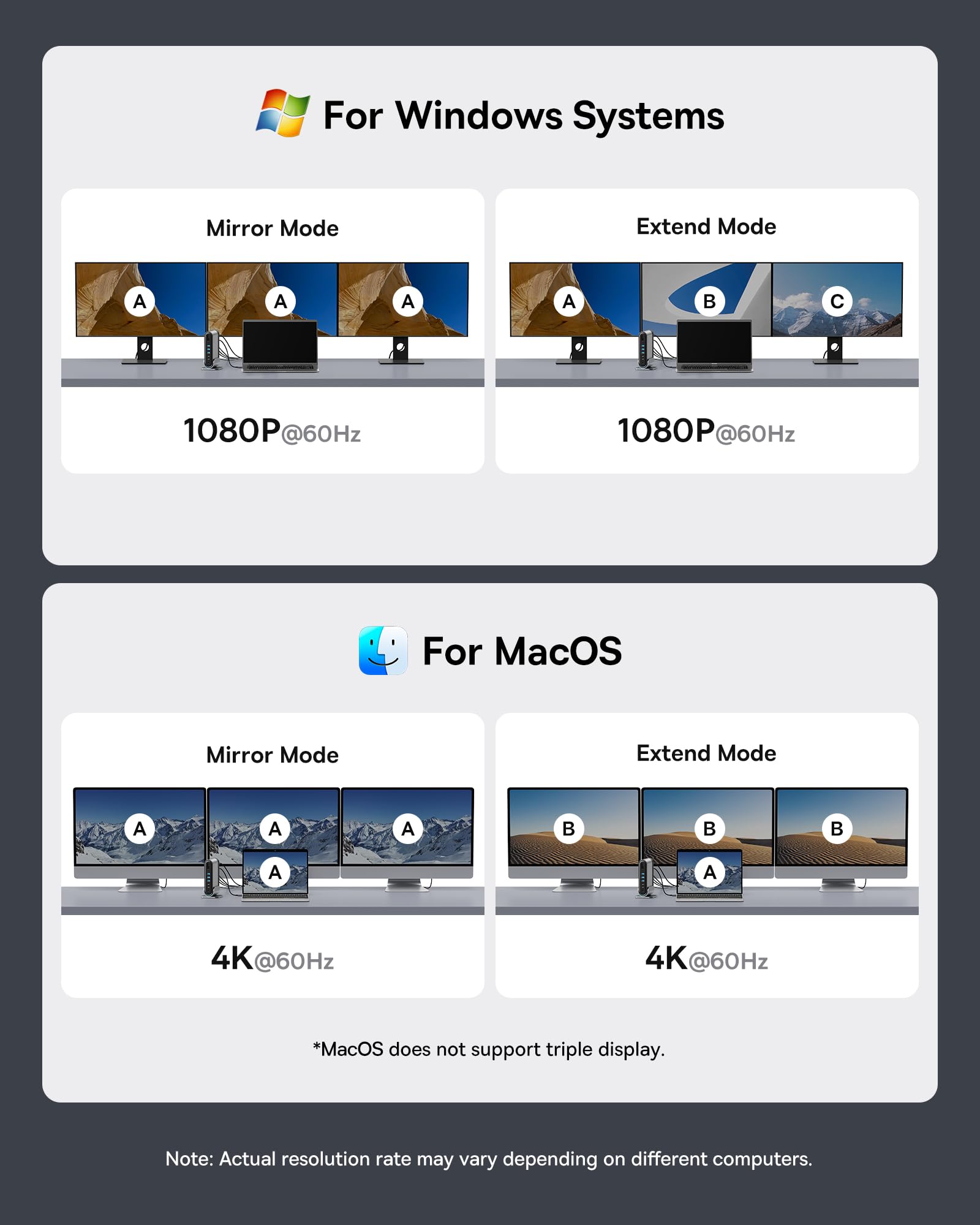 Baseus 17-in-1 Laptop Docking Station 3 Monitors with 4K HDMI+DP, USB C Docking Station with 7 USB, 1000Mbps Ethernet, 100W PD, Card Readers Compatible with Acer/HP/Lenovo/Mac/Dell - Image 6