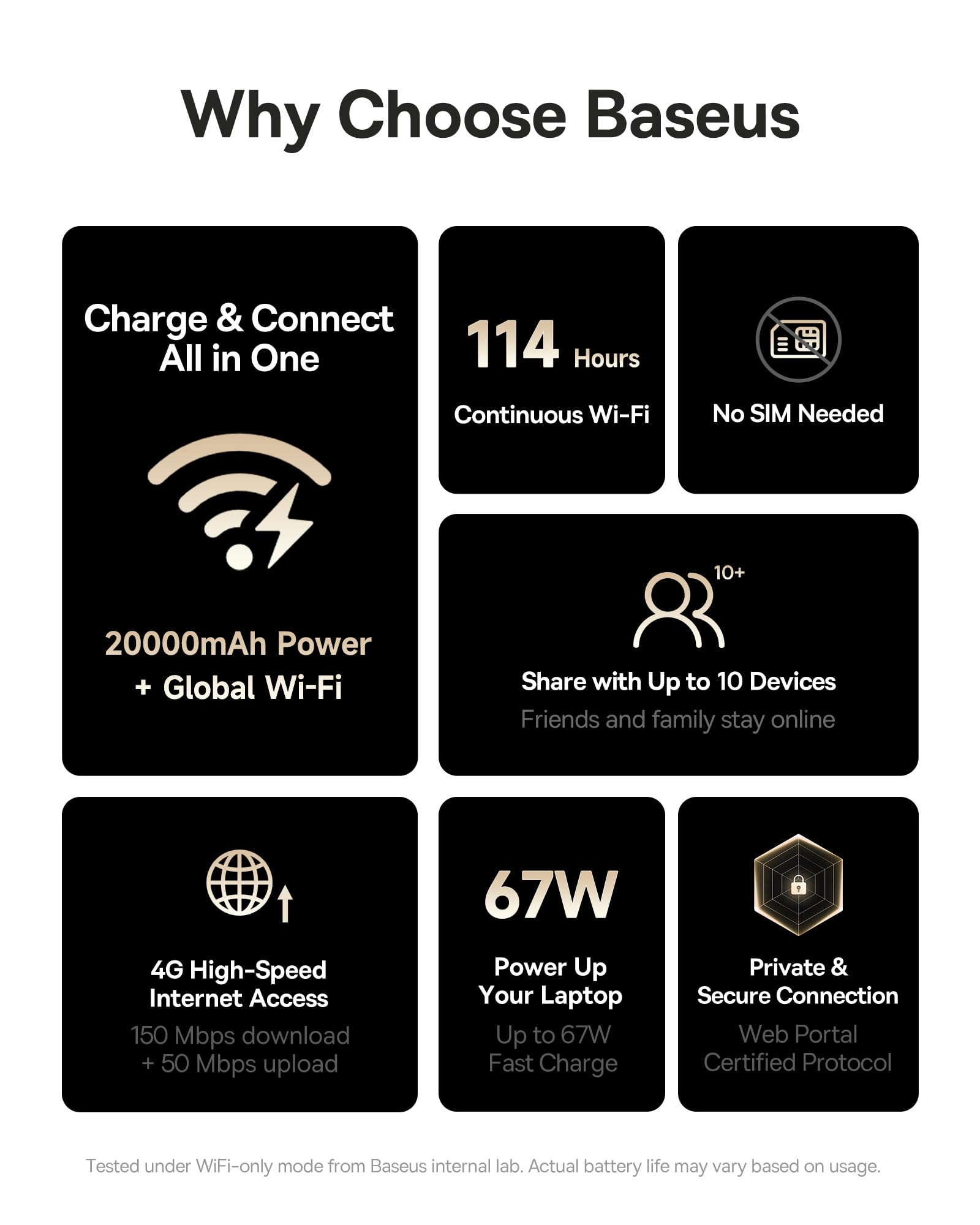 Baseus 4G LTE Mobile Hotspot & 20000mAh 67W Power Bank 2-in-1, Portable WiFi for Travel in 150+ Countries, No SIM Card, No Contract, 10 Devices, Worldwide Hotspot Router (Includes 20GB Local Data) - Image 6