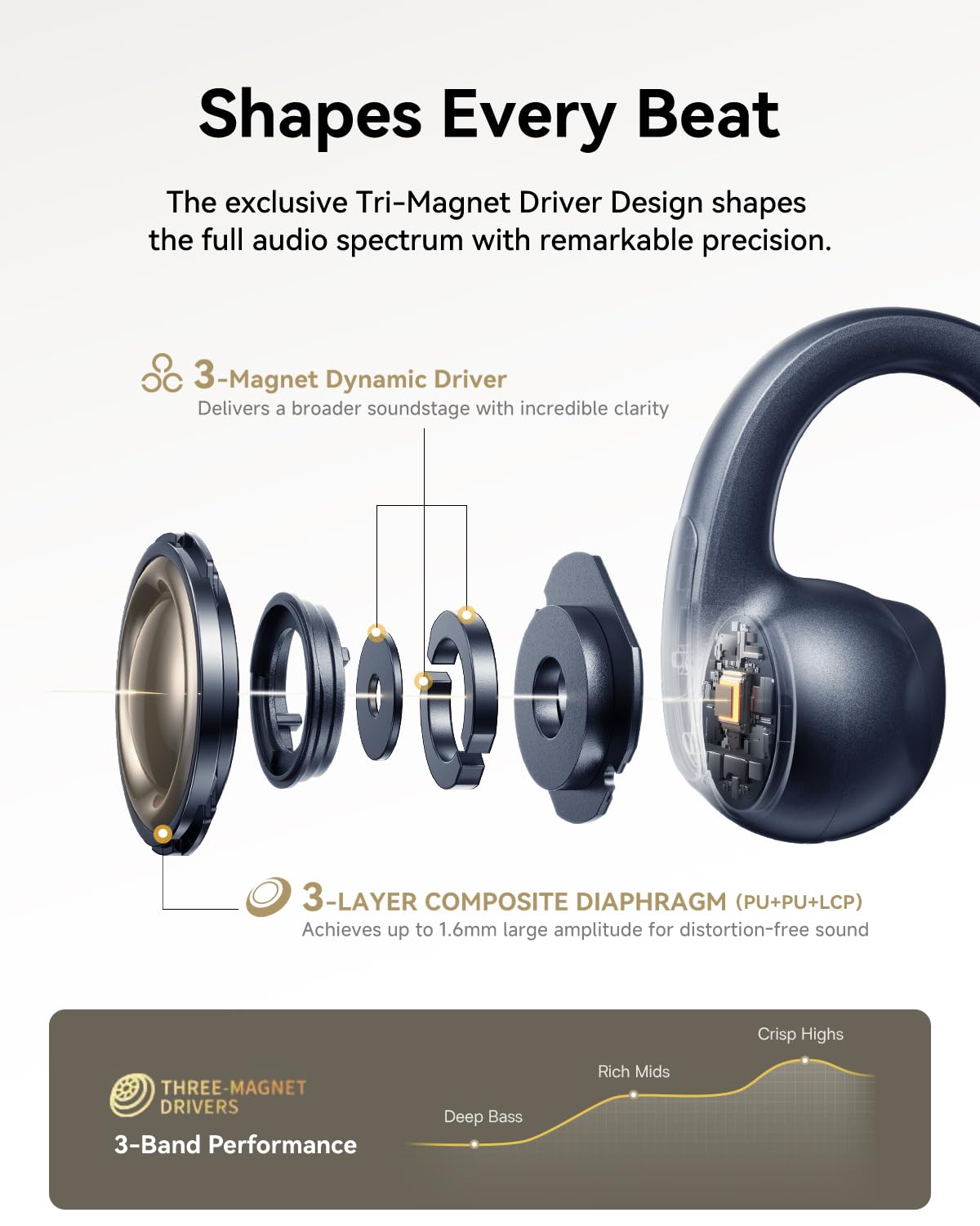 Baseus Bowie MC1 Pro Open Ear Clip-On Headphones, Hi-Res LDAC & HiFi4 Acoustic Sound, 5g Ultra-Lightweight Comfort, SuperBass 2.0, DNN 4-Mic AI Clear Calls, IP67 Waterproof, Bluetooth 6.0 (Dark Blue) - Image 3