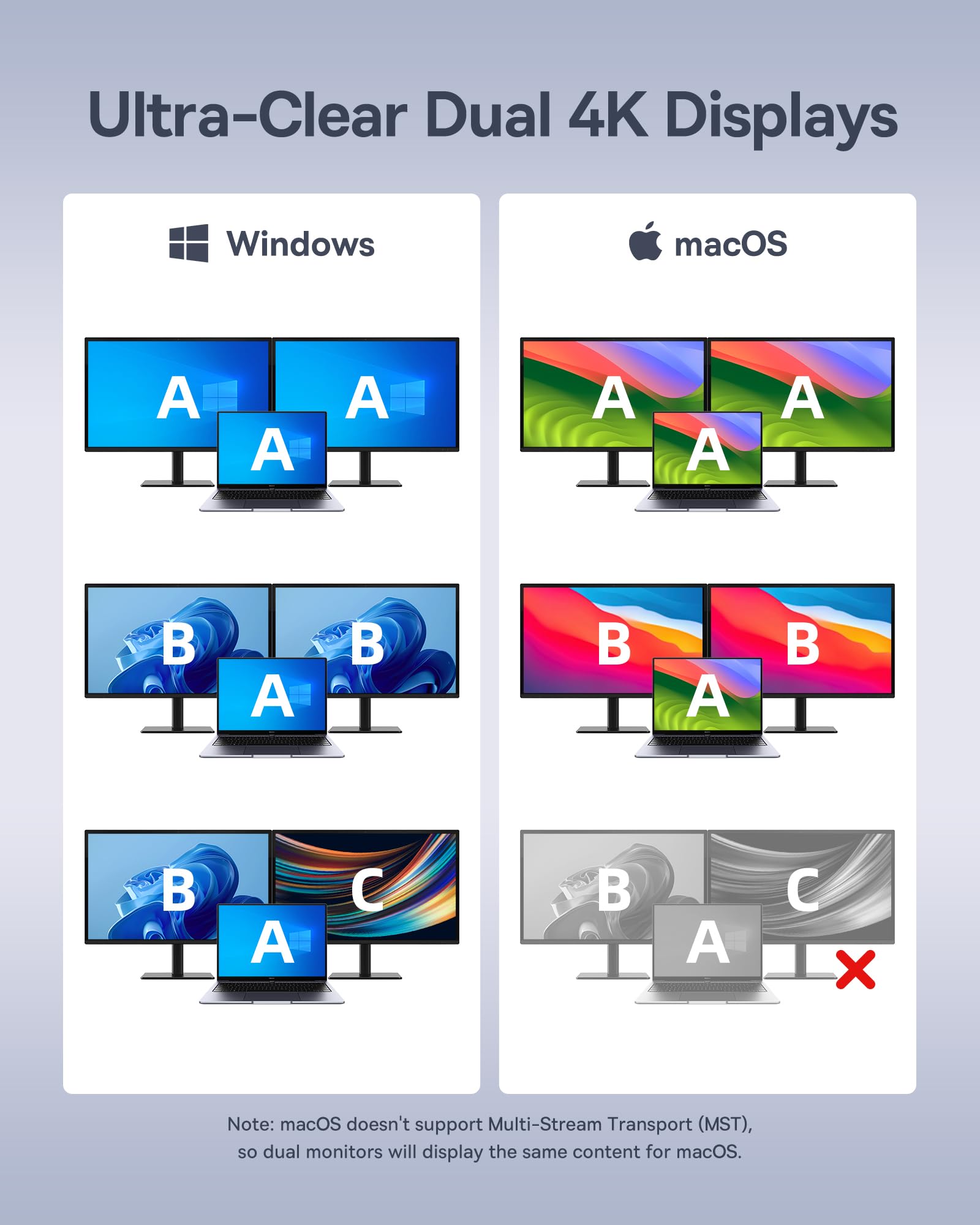 Baseus Docking Station Dual Monitor, Nomos Win Air(12 in 1) Laptop Dock, 2*4K HDMI, 10Gbps USB Ports, 1Gbps Ethernet, PD 100W(No Power Adapter), USB C Docking Station for Dell/HP/Lenovo/Asus/Acer/Mac - Image 5