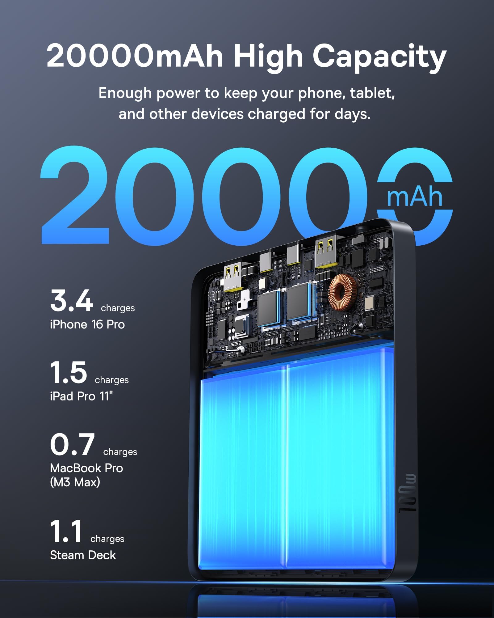 Baseus Laptop Portable Charger 100W 20000mAh, Blade Travel Power Bank Fast Charging 2 USB-C & 2 USB-A Port, Steam Deck Battery Pack for MacBook iPad iPhone 17/16/15/14/13 Samsung S24 etc. - Image 4