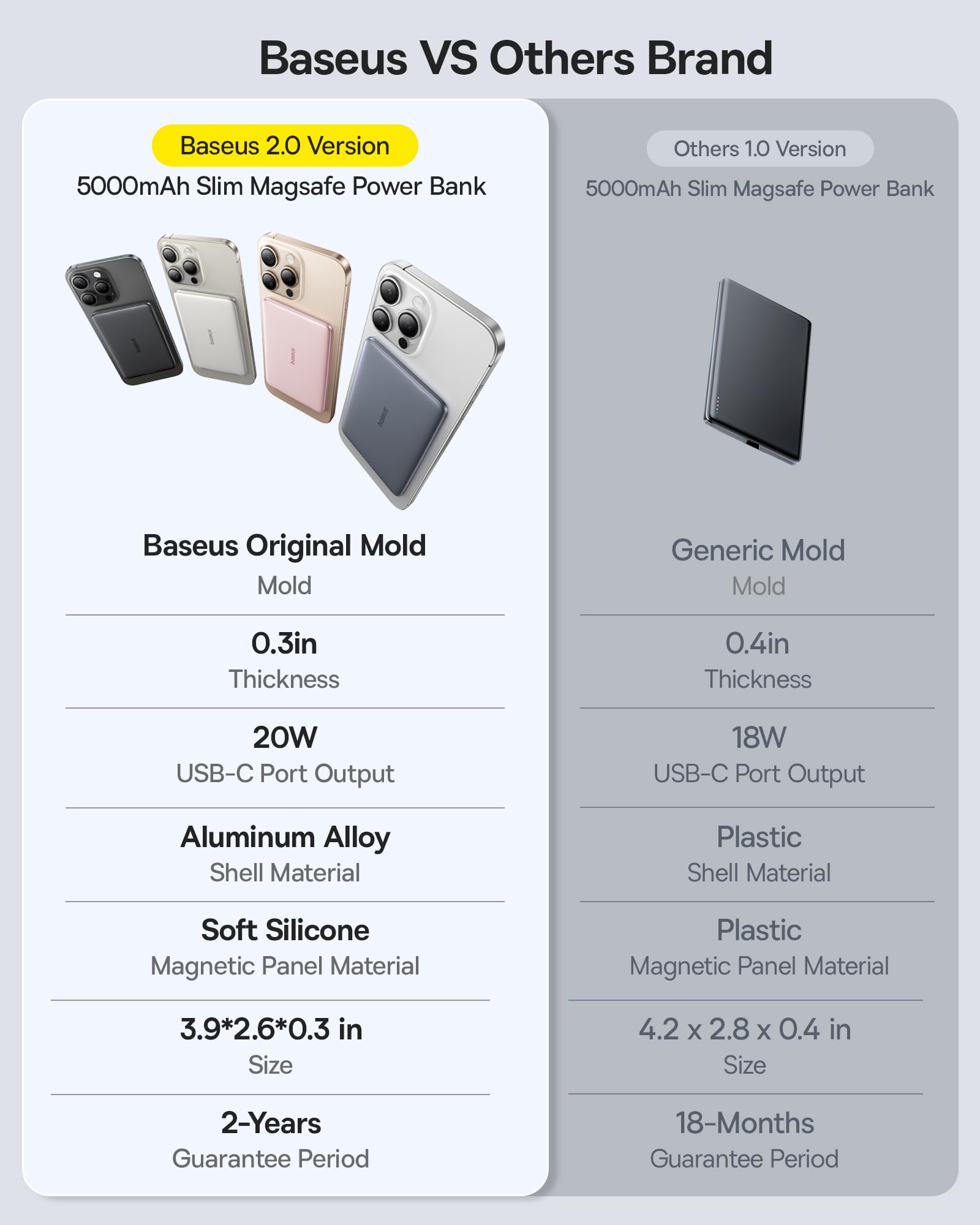 Baseus Picogo Power Bank, 0.3" Ultra Slim 5000mAh MagSafe Portable Charger, Card-Size Magnetic Battery Pack with USB-C Braided Cable, Alloy Wireless Charger for iPhone 17 Pro Max/17 Air/16/15/14/13/12 - Image 4