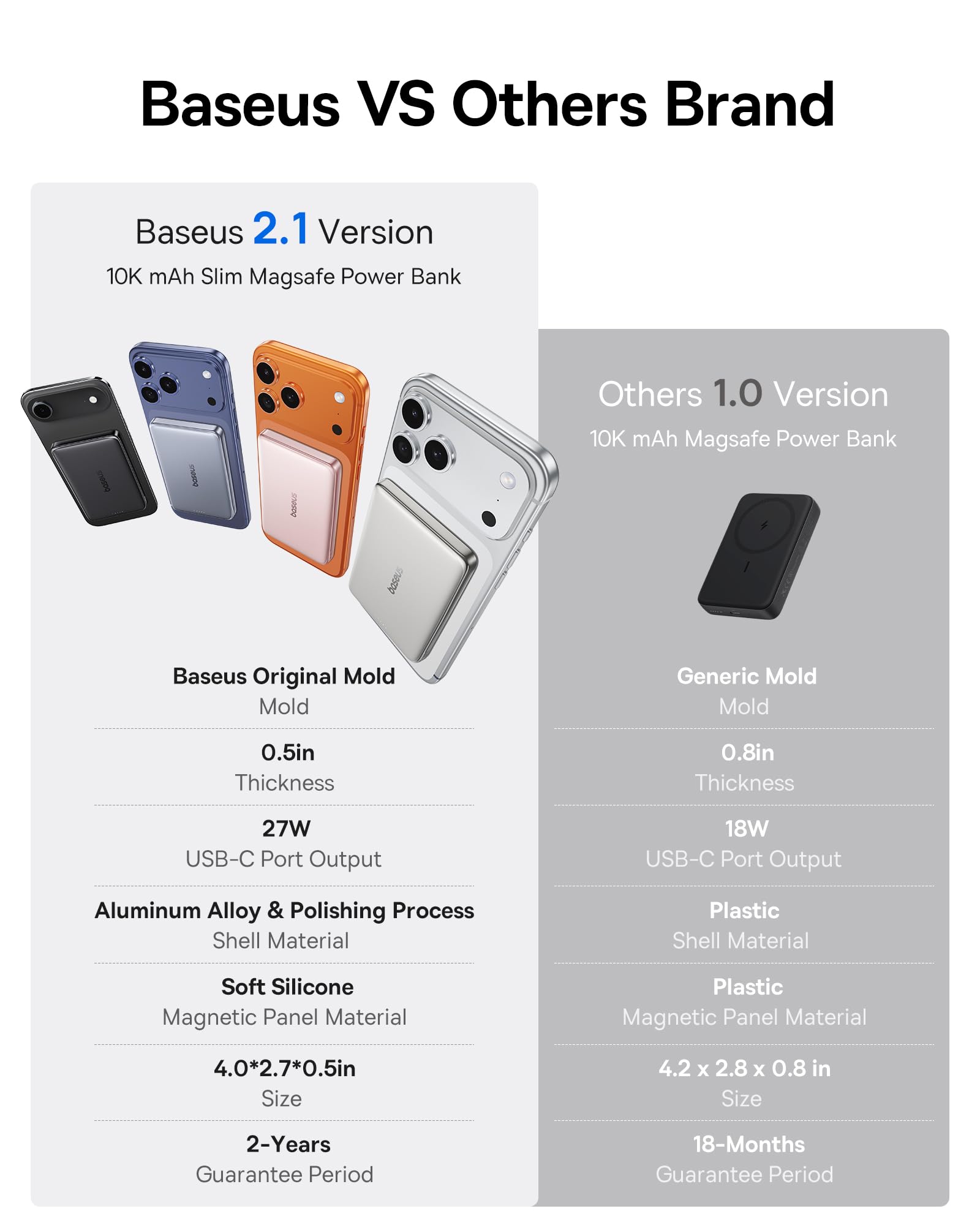 Baseus Picogo Power Bank, 0.5" Ultra Slim 10000mAh MagSafe Portable Charger, 27W Fast Charging Magnetic Battery Pack, Upgraded Polished Alloy Wireless Charger for iPhone 17 Pro Max/Air/16/15/14/13/12 - Image 7