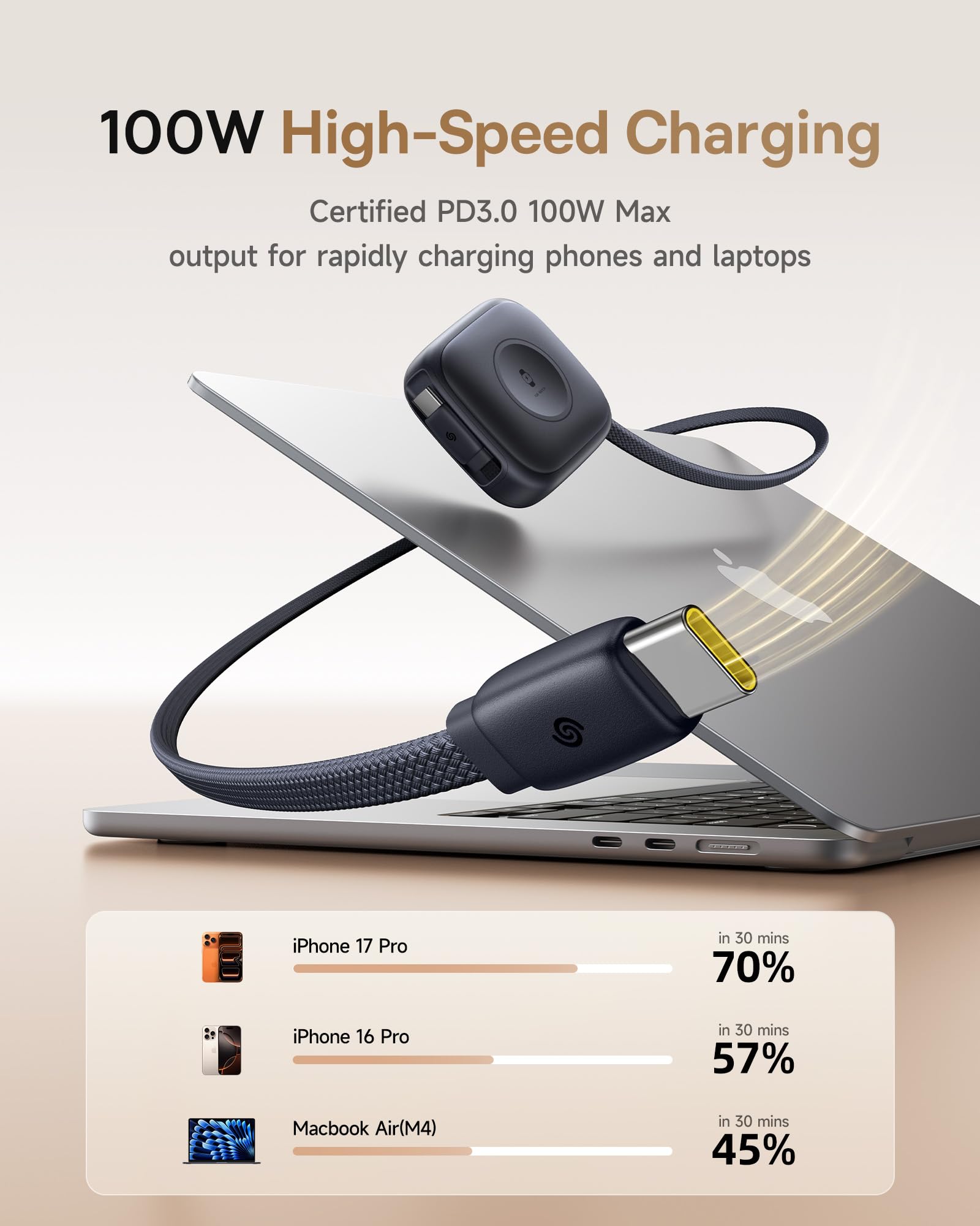 Baseus Retractable USB C Cable for Apple Watch, 100W 5A Fast Charging Cable PICOGO 67W USB C Charger, Smallest 3 Port Fast Charging Block with Foldable Plug - Image 3