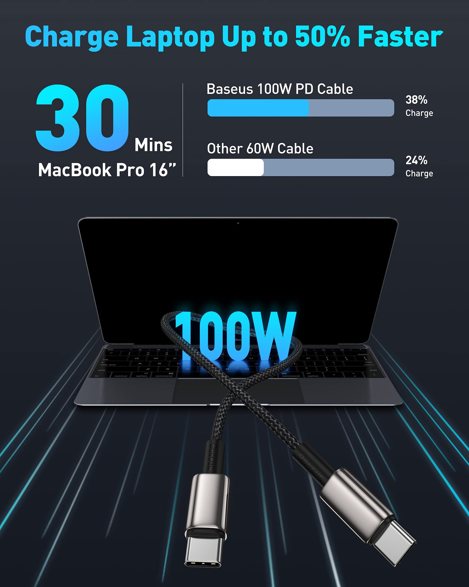Baseus USB C Cable, 100W PD 5A QC 4.0 Fast Charging USBC to USBC Cable, Zinc Alloy Nylon Braided Type C Charger Cord for iPhone 17 16 Pro Plus Pro Max, MacBook, iPad/mini, Samsung S23/S22+ - Image 3